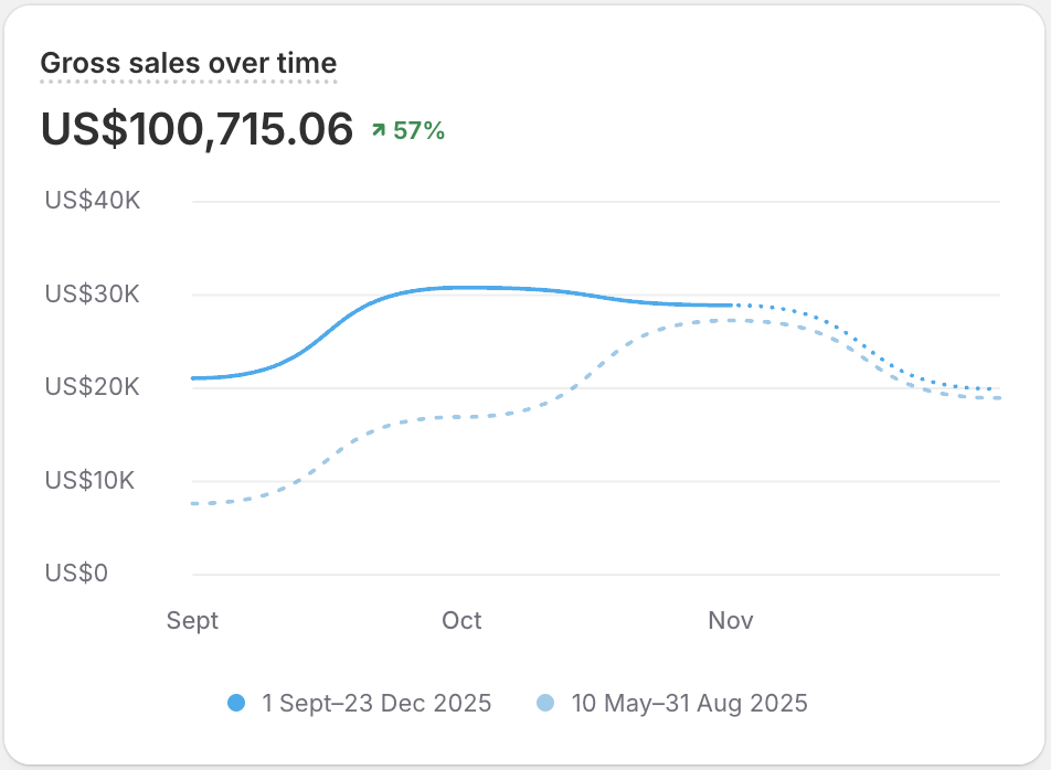 screenshot 2025 12 23 at 9.44.23 pm